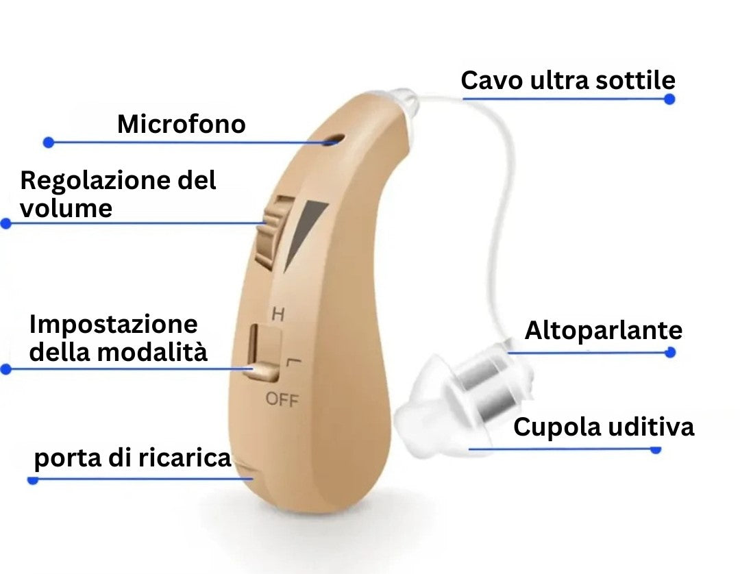 Apparecchi acustici ricaricabili