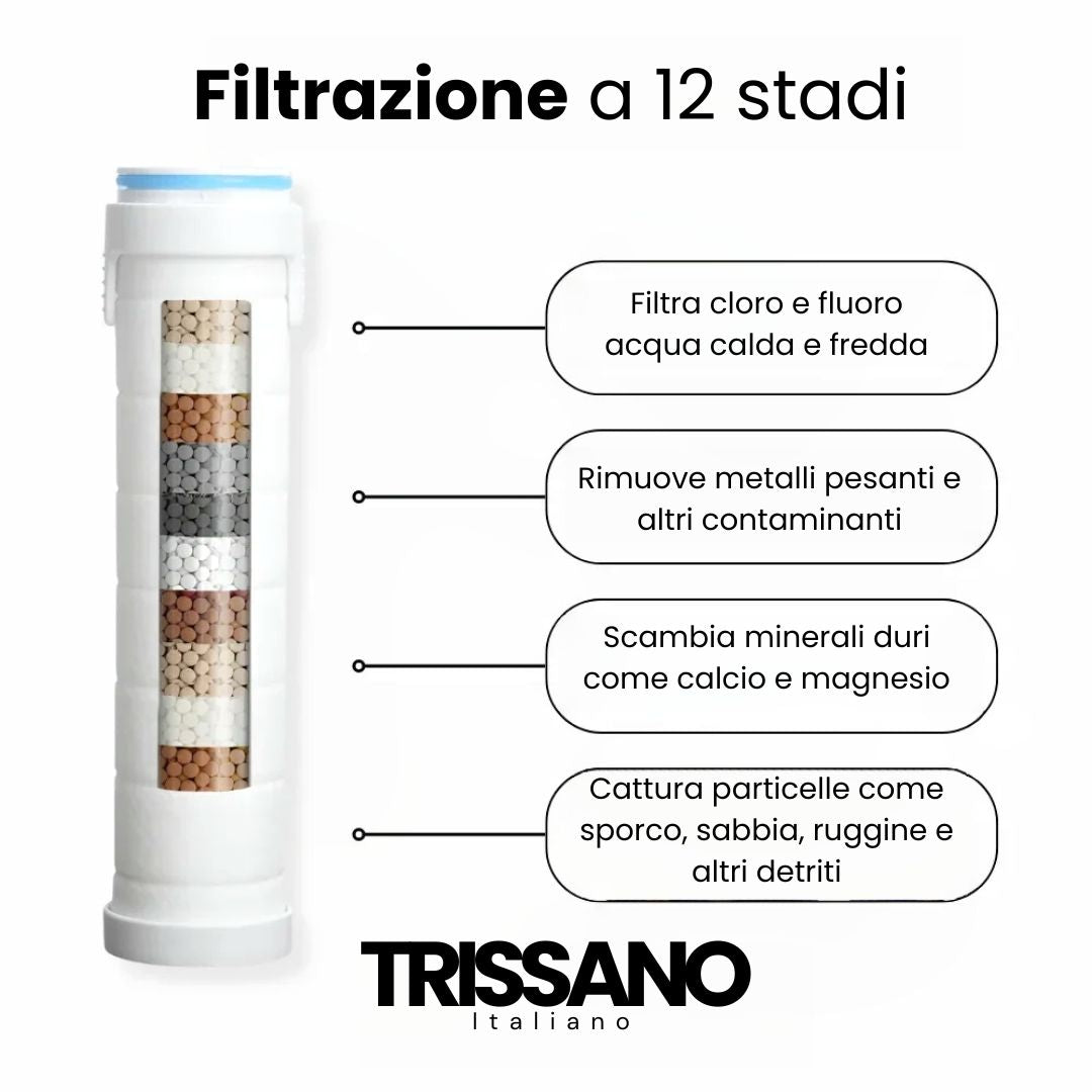 SOFFIONE DOCCIA HYDRO-SENSE™