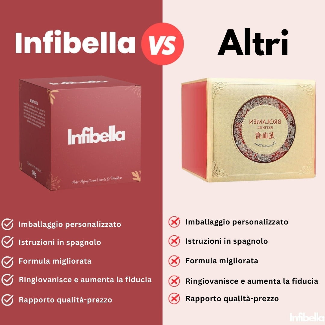 Crema Infibella