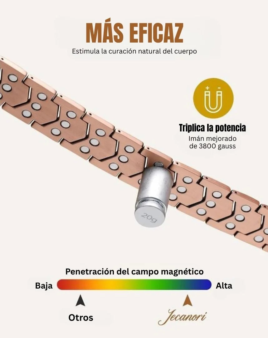 Bracciale da uomo in rame Jecanori - Chiusura pieghevole premium Outdoorfun