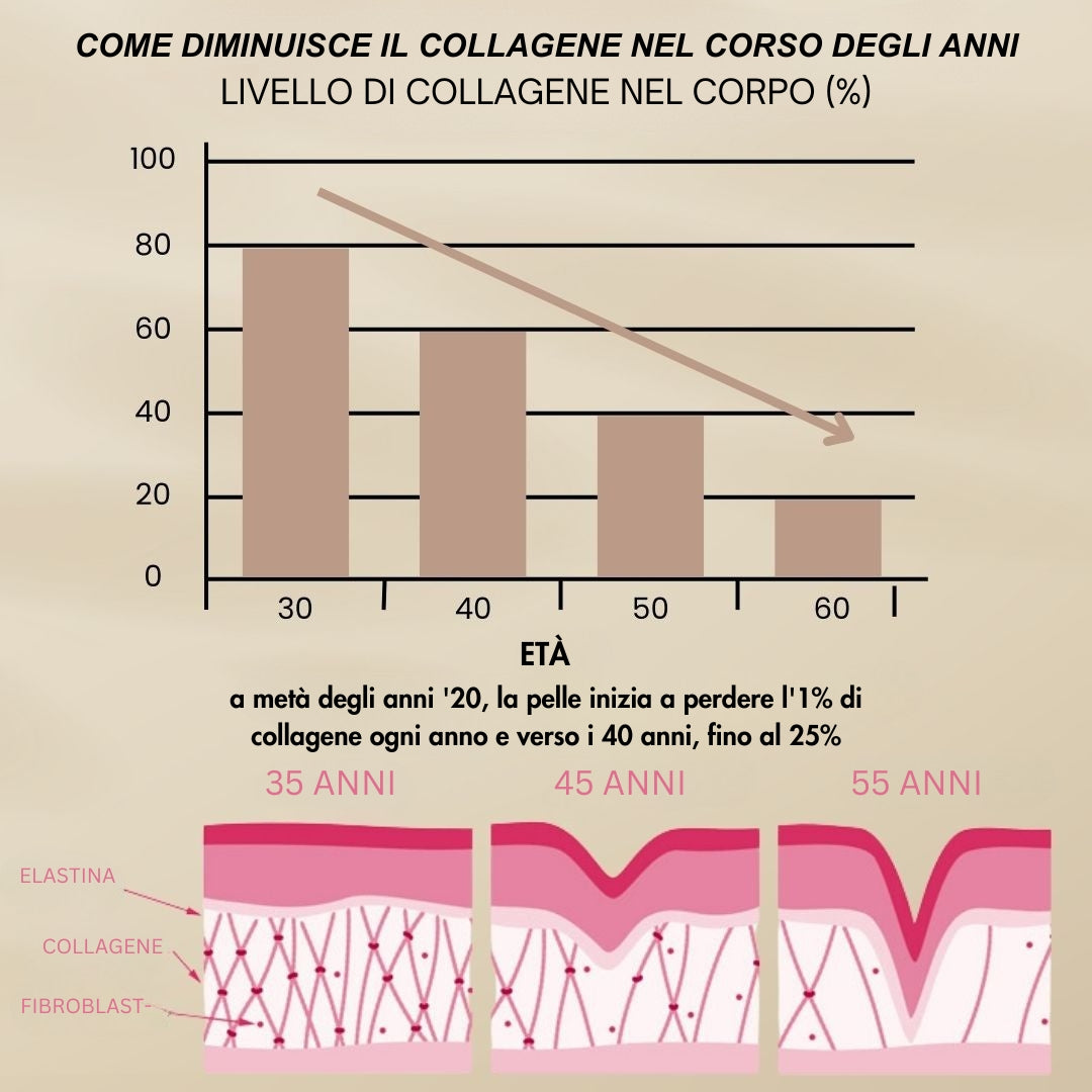 MASCHERA BIO-COLLAGENE