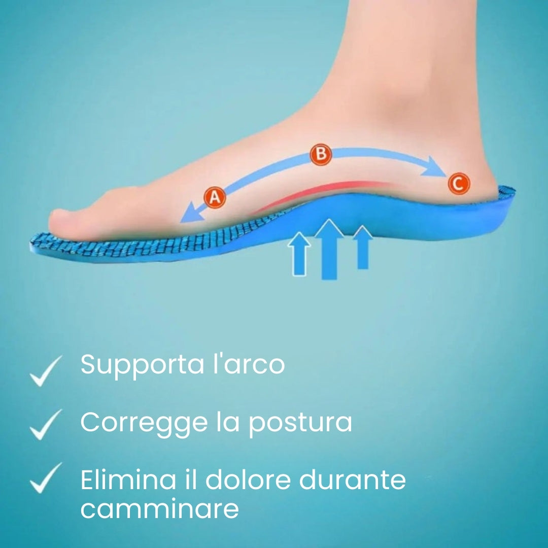 ConfortFlex® - Vivi senza dolore, trattamenti costosi o visite mediche...
