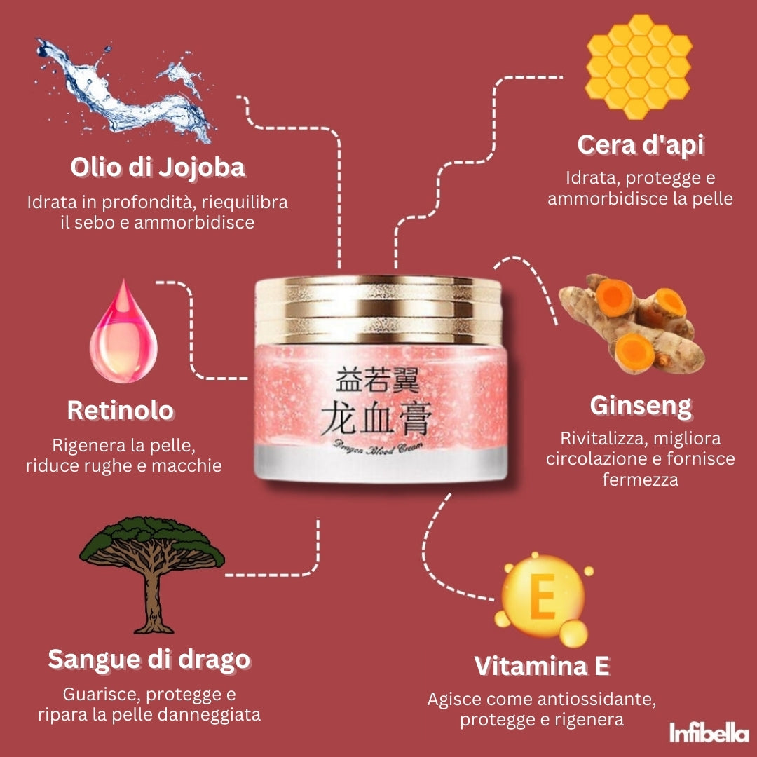 Crema Infibella