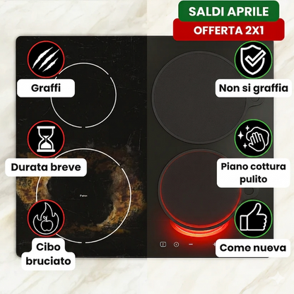Confezione da 2 - Pellicola protettiva antigraffio a induzione | PlacaSafe™