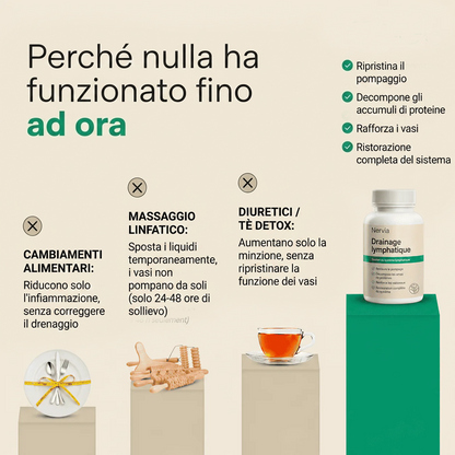 PALAMOT™ Capsule per il Drenaggio Linfatico · Trasformazione Completa in 60 Giorni
