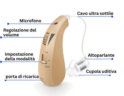 Apparecchi acustici ricaricabili