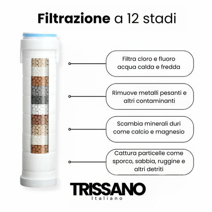 SOFFIONE DOCCIA HYDRO-SENSE™