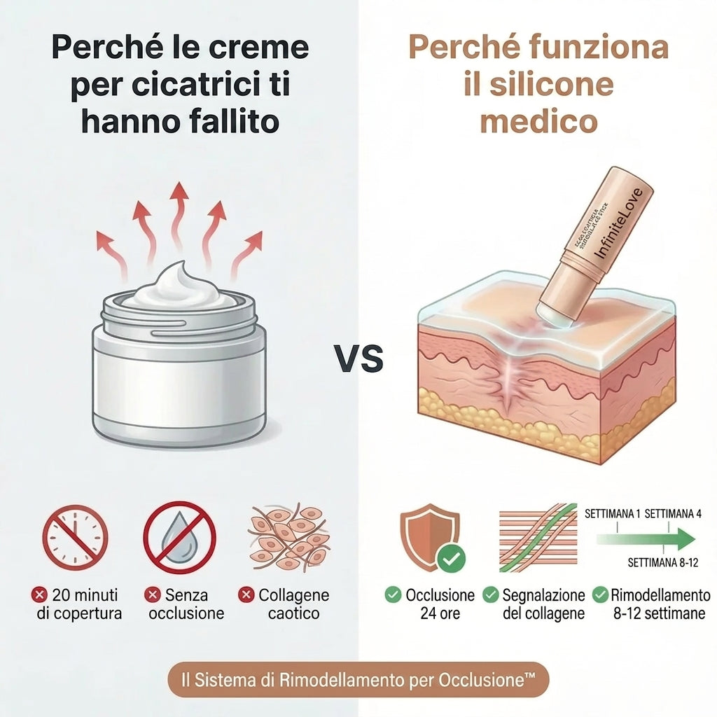 Stick Riparatore di Cicatrici con Silicone Medico – Leviga e Riduce i Segni Visibili