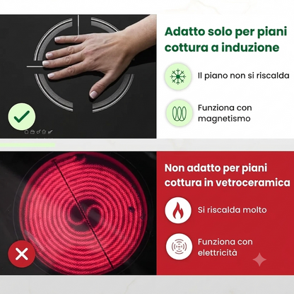 Confezione da 2 - Pellicola protettiva antigraffio a induzione | PlacaSafe™