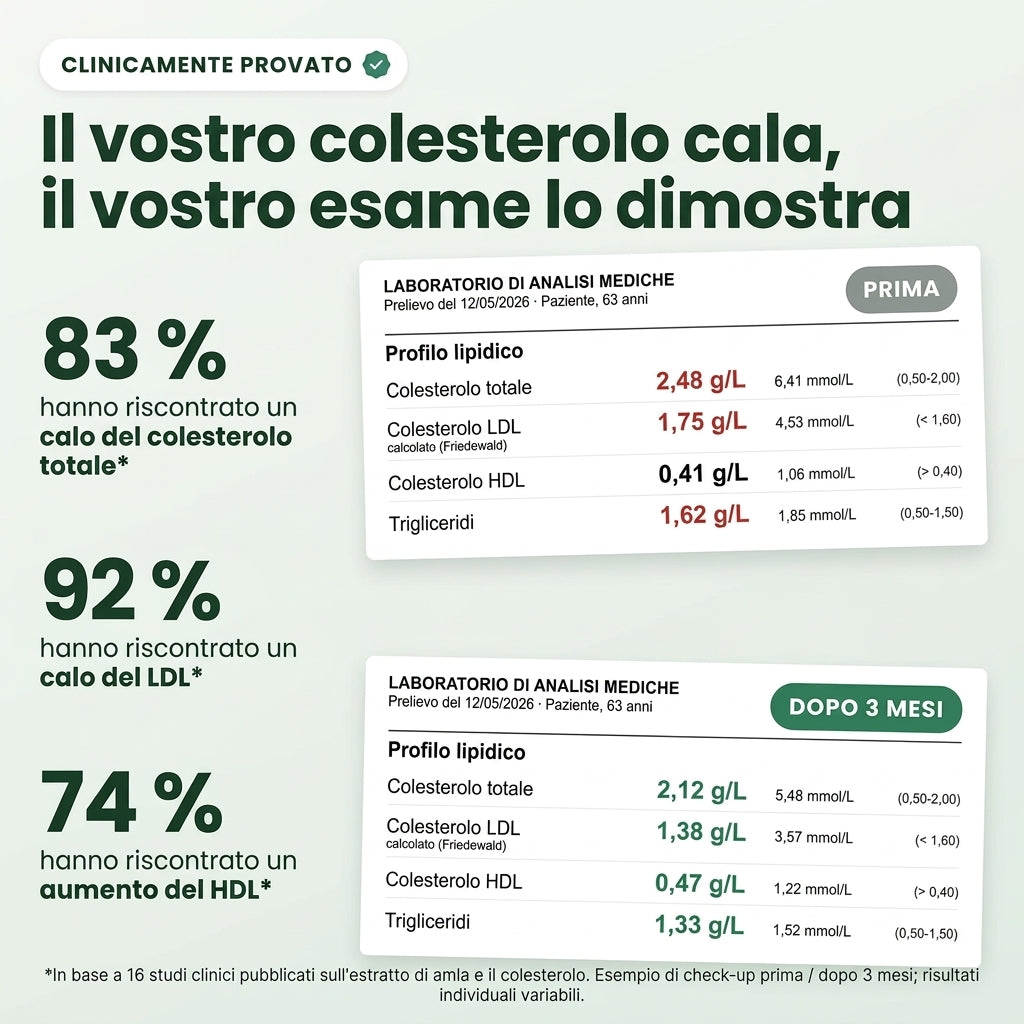 Capsule di superfutto Amla