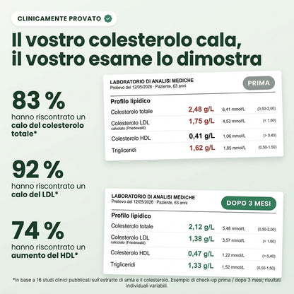 Capsule di superfutto Amla