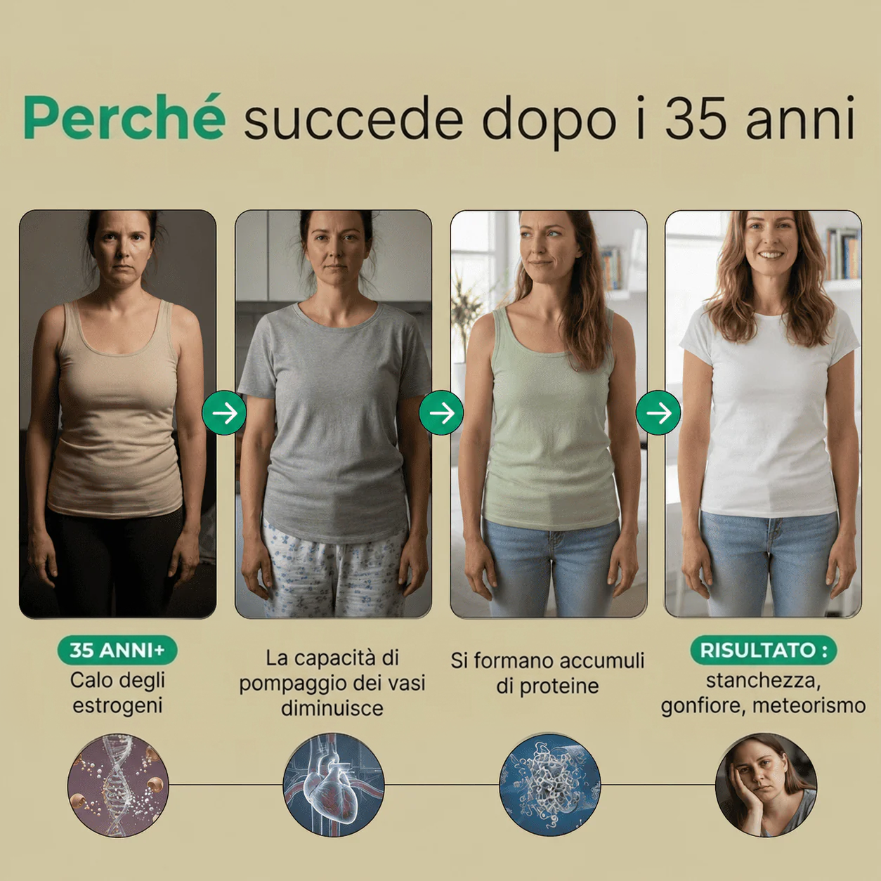 PALAMOT™ Capsule per il Drenaggio Linfatico · Trasformazione Completa in 60 Giorni