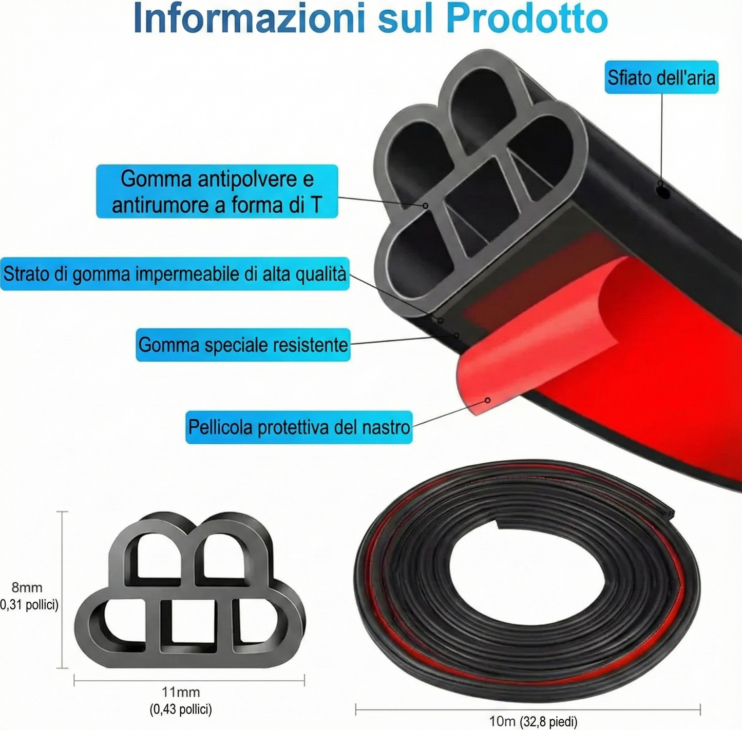 10 metri - Guarnizione per portiera auto