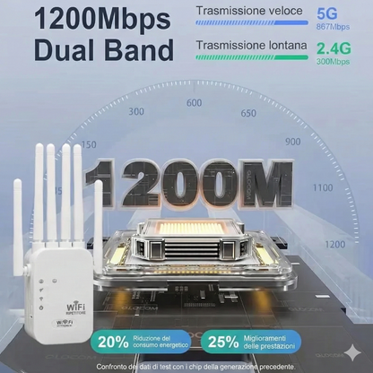 Ripetitore WiFi - 1200 Mbps