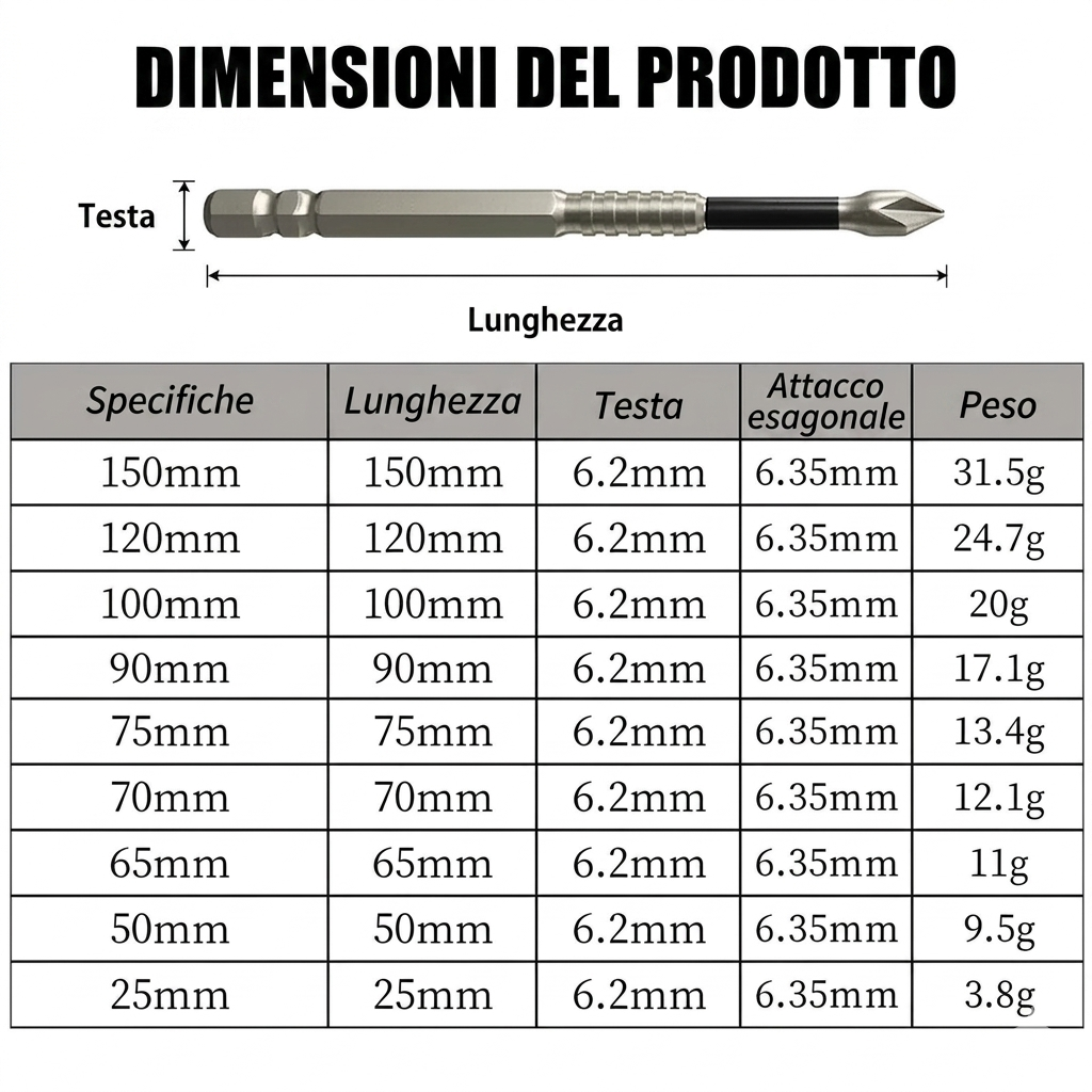 (Confezione da 9) - Resistenza All’Impatto Punta Avvitatore Antiscivolo Magnetica