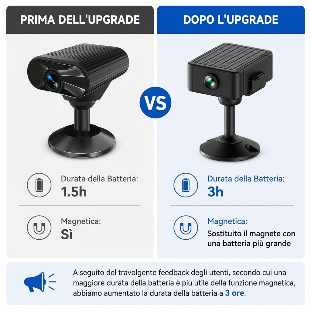 Sicurezza Casa Mini Telecamera WiFi 2K HD Visione Notturna