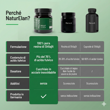Resina Shilajit originale – 35g di Shilajit dell'Himalaya con acido fulvico