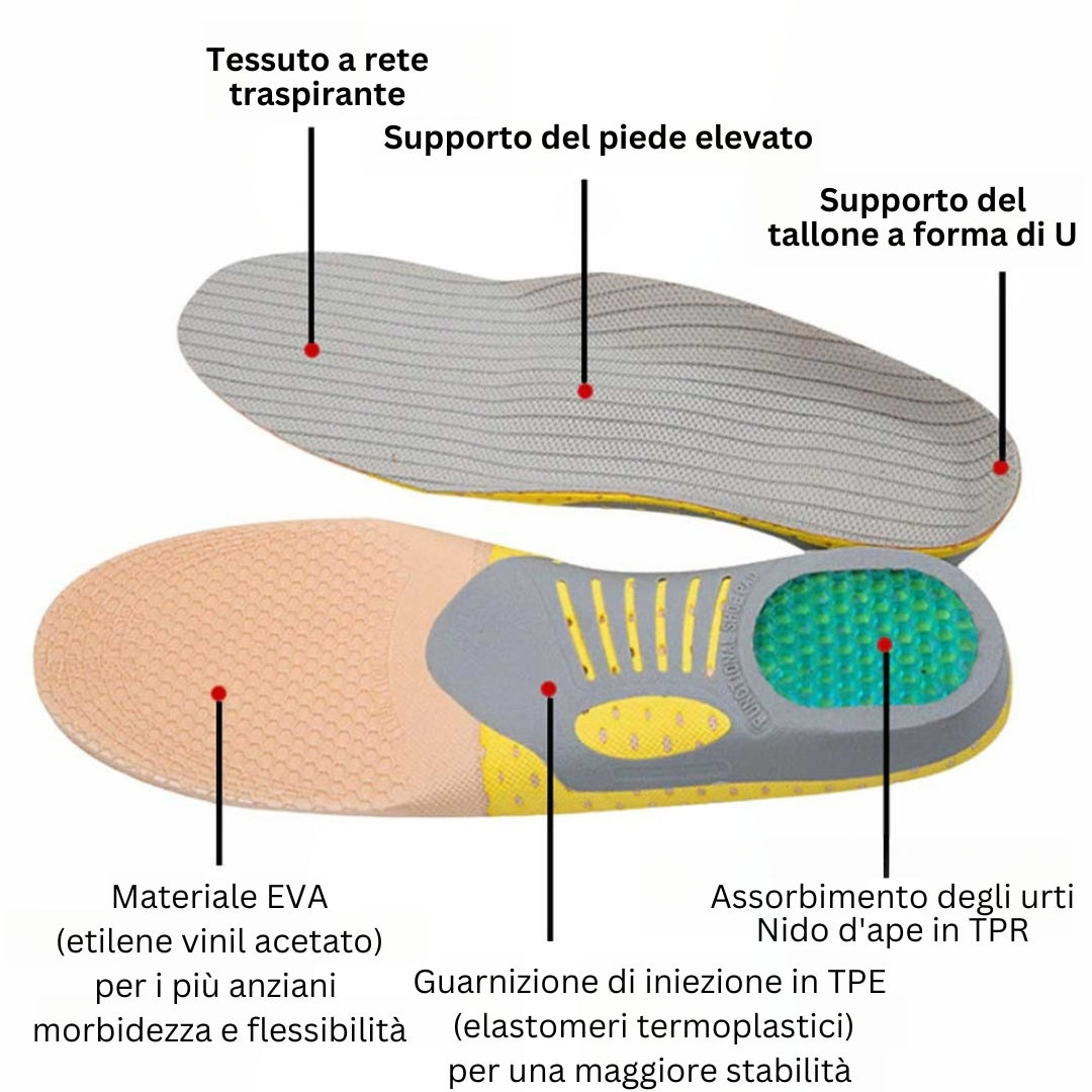 Offerta 2x1 per le solette ortopediche in gel FootLive™!