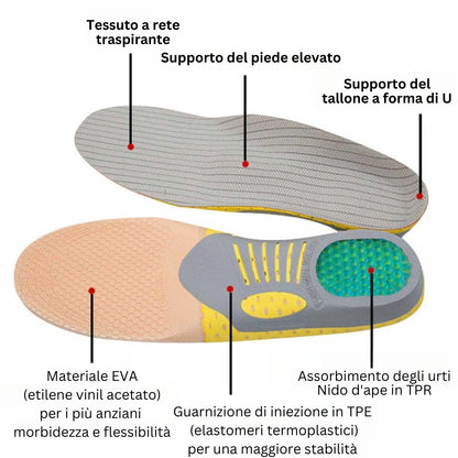 Offerta 2x1 per le solette ortopediche in gel FootLive™!