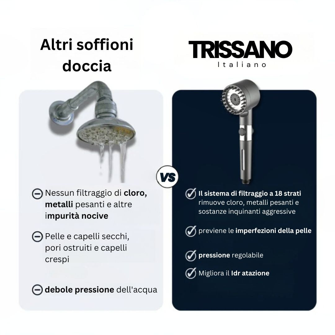 SOFFIONE DOCCIA HYDRO-SENSE™