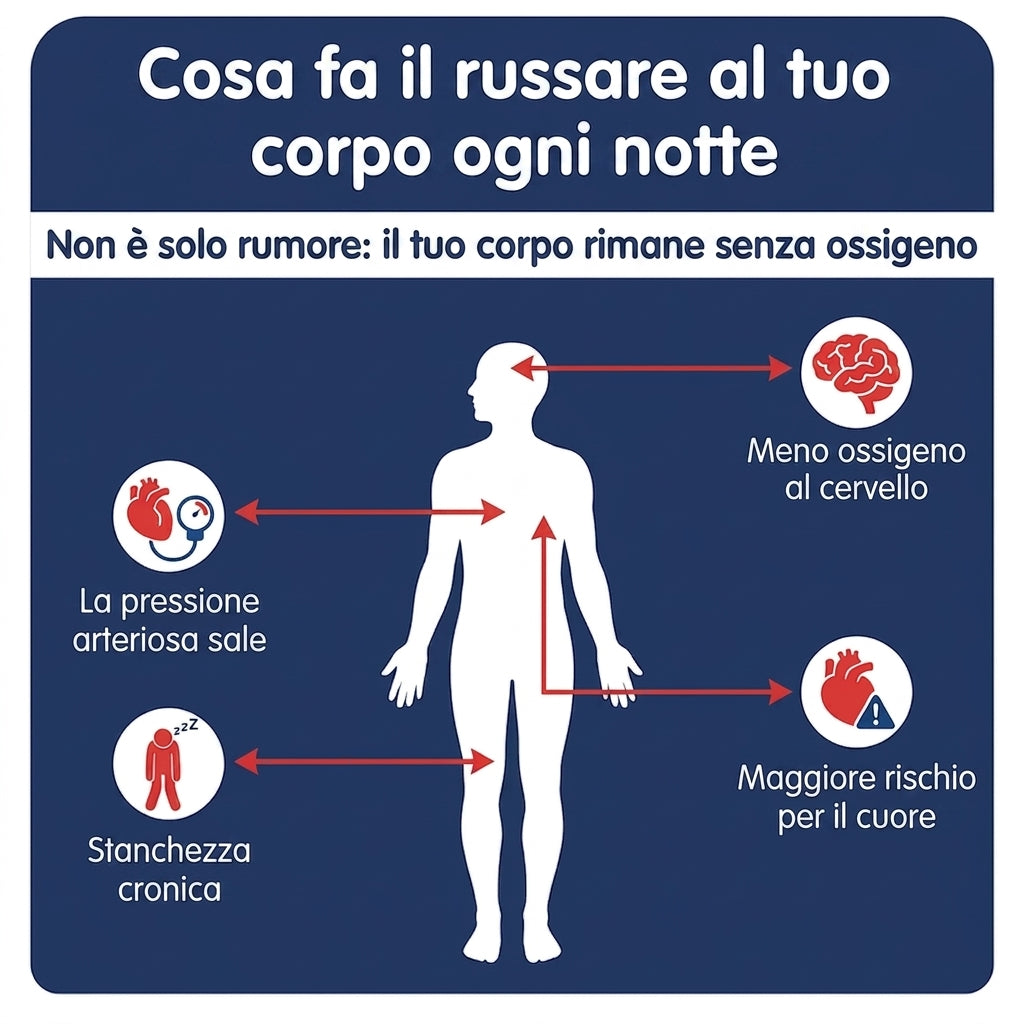 Smetti di russare fin dalla prima notte - RestLab