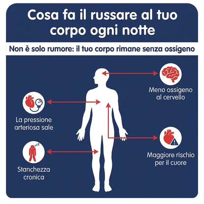 Smetti di russare fin dalla prima notte - RestLab