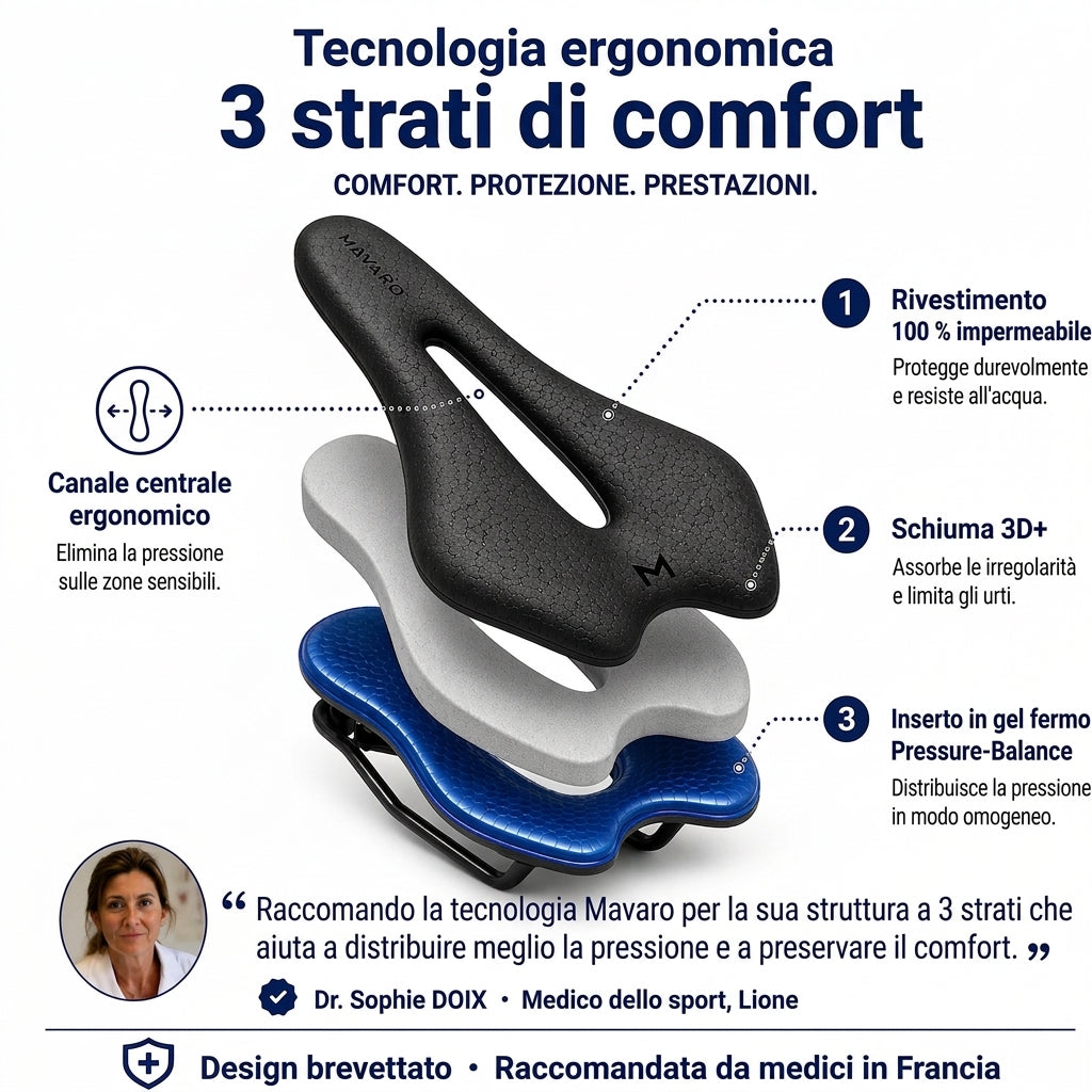 Palamot ComfortRide Pro