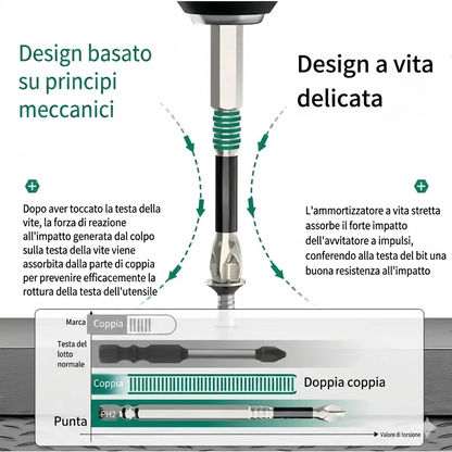 (Confezione da 9) - Resistenza All’Impatto Punta Avvitatore Antiscivolo Magnetica