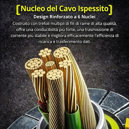 Ricarica Rapida Cavo 4 in 1 Silicone Liquido Alta Velocità