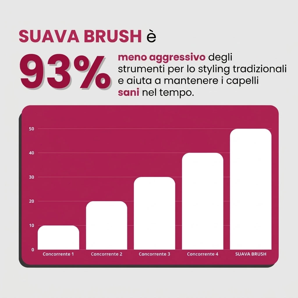 Palamot Brush™ — Volume dalle radici in due minuti