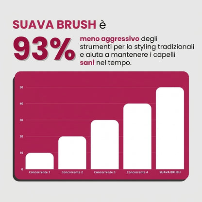 Palamot Brush™ — Volume dalle radici in due minuti