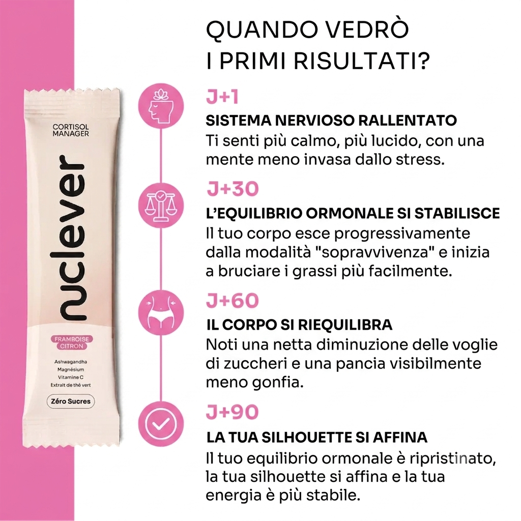 Nuclever Gestore del Cortisolo