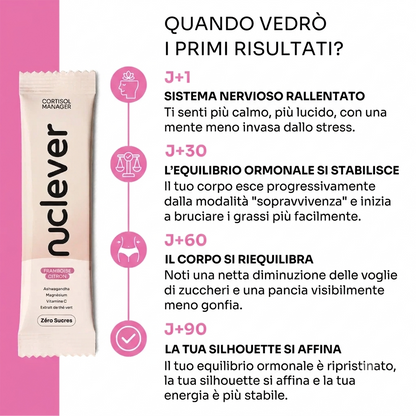 Nuclever Gestore del Cortisolo