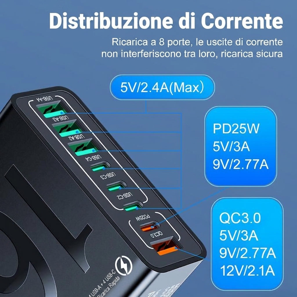 Ricarica Veloce Hub USB 8 Porte Multiporta USB-C e USB-A