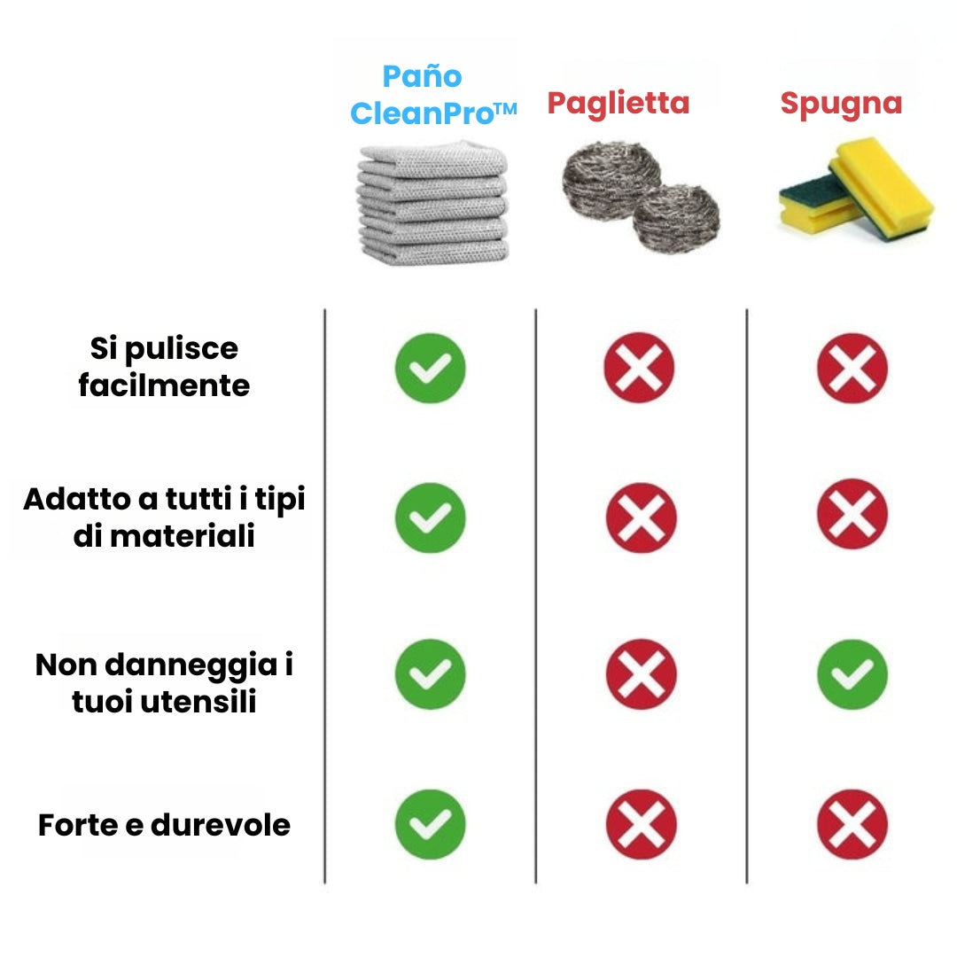 Panni per la pulizia CleanPro