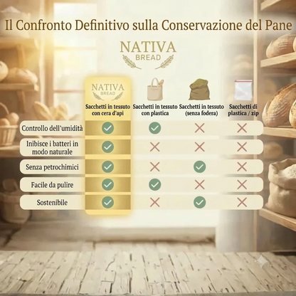 Sacchetti per il pane di alta qualità, realizzati al 100% in cotone e cera d'api.