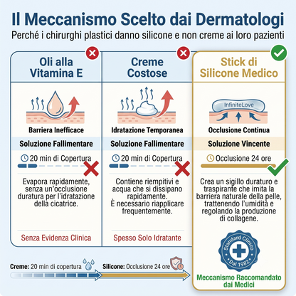 Stick Riparatore di Cicatrici con Silicone Medico – Leviga e Riduce i Segni Visibili