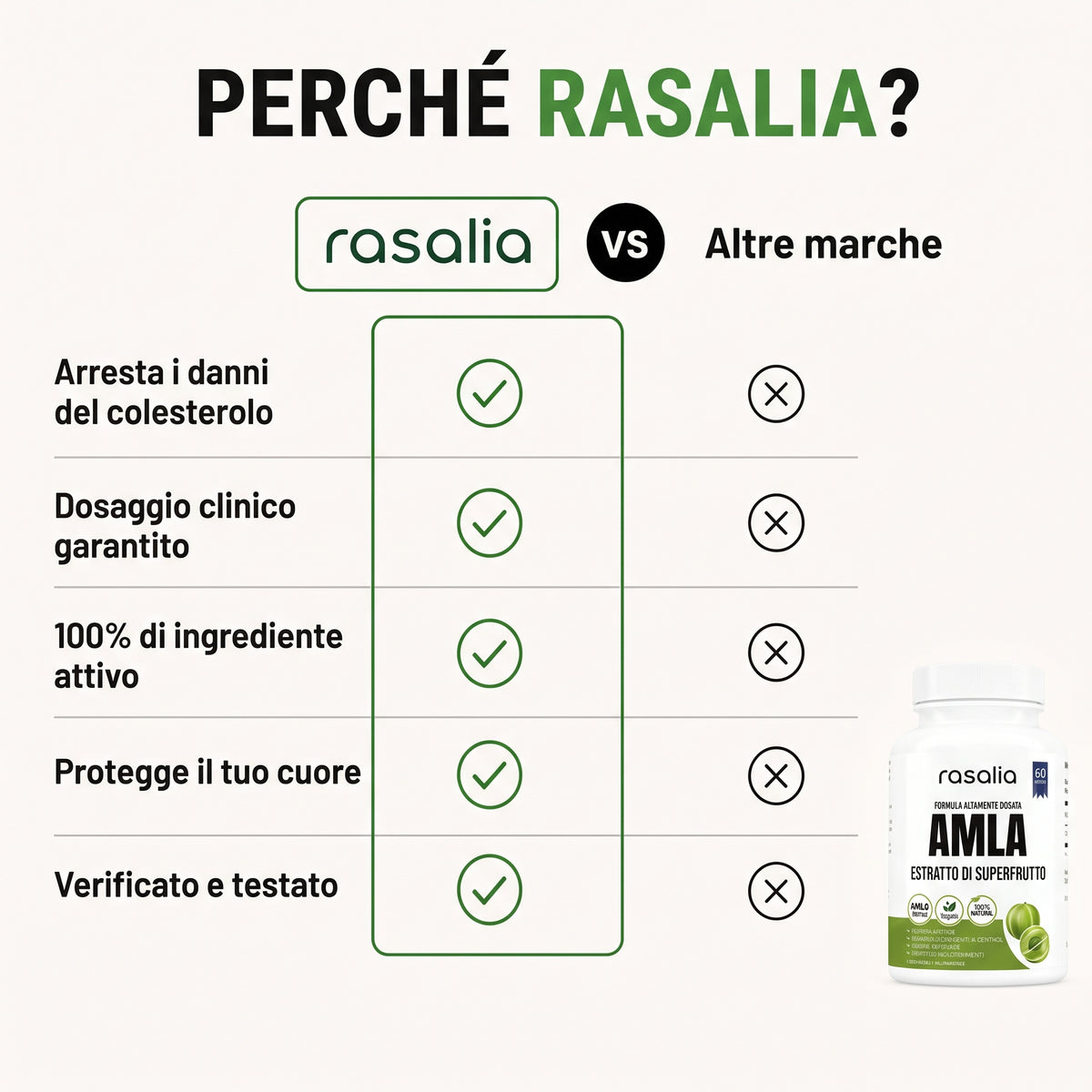 Capsule di superfutto Amla