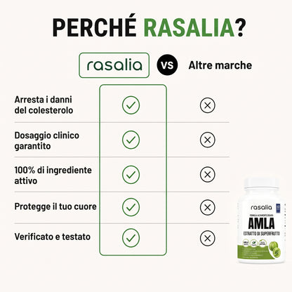 Capsule di superfutto Amla