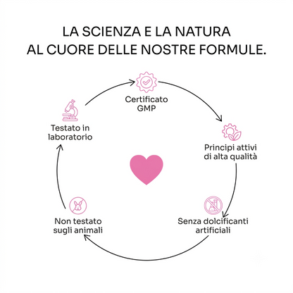 Nuclever Gestore del Cortisolo
