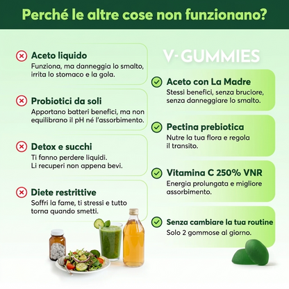 Elimina gonfiore, fame nervosa e guarisci il tuo intestino con le V-Gummies all'aceto di mele.