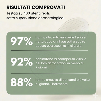 Palamot™ – Cerotto anti-imperfezioni