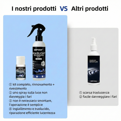 Liquido per il ripristino dei fari - Rivestimento cristallino