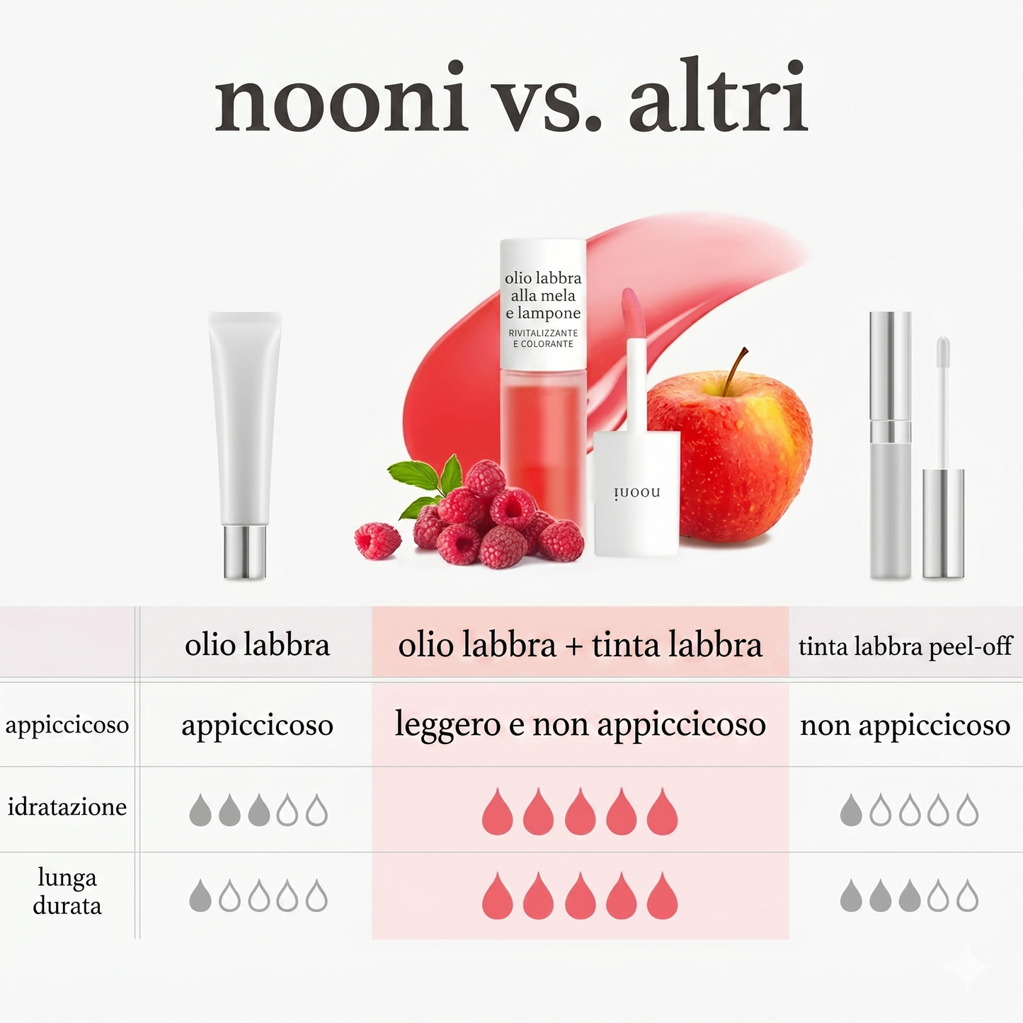 (Confezione da 3) - Idratazione Intensa Rossetto Nooni Apple Effetto Lucido Duo Trio