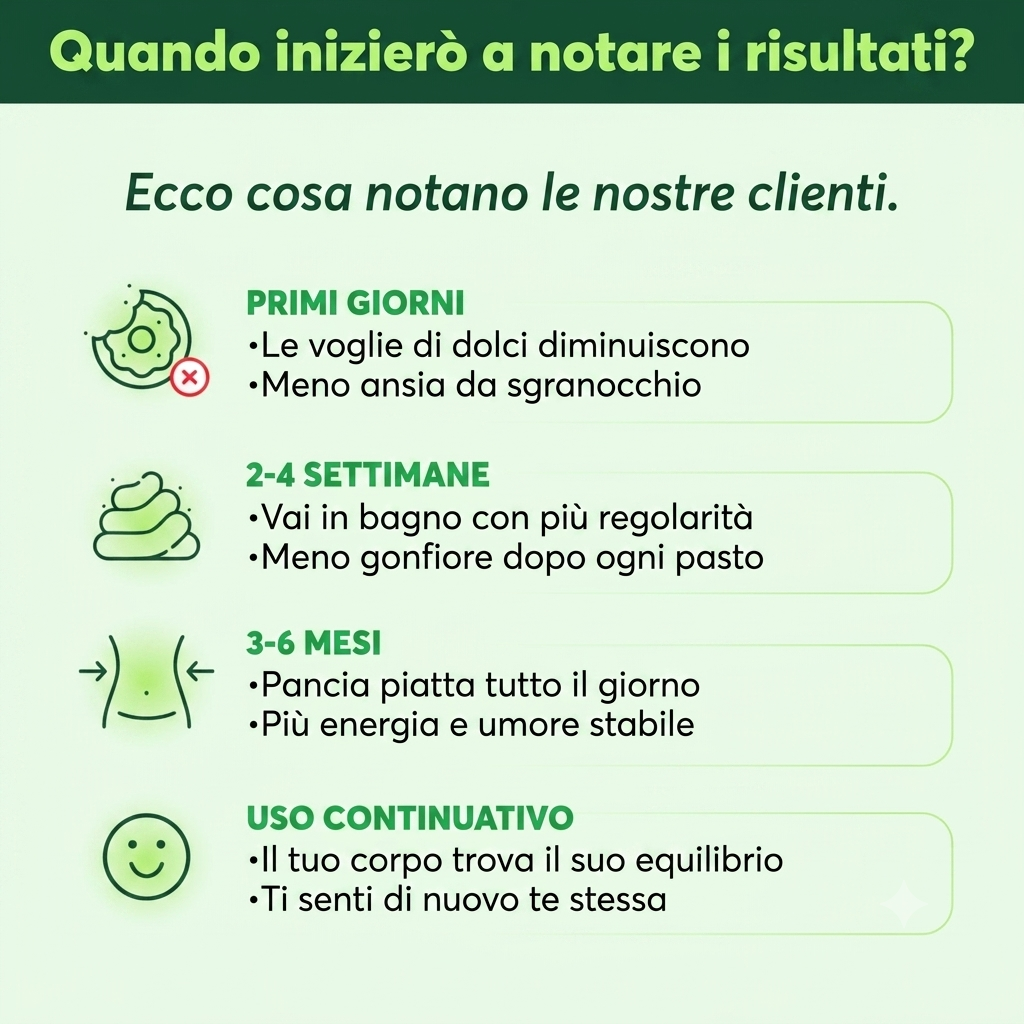 Elimina gonfiore, fame nervosa e guarisci il tuo intestino con le V-Gummies all'aceto di mele.