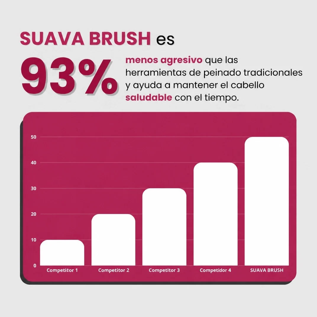 Palamot Brush™ — Volume dalle radici in due minuti