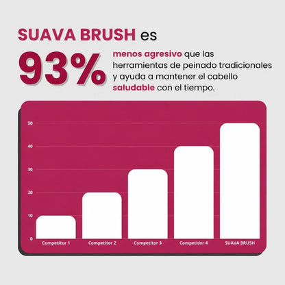 Palamot Brush™ — Volume dalle radici in due minuti