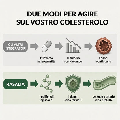 Capsule di superfutto Amla