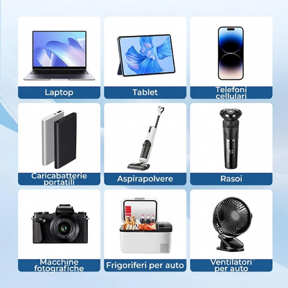 Convertitore 12-24V a 220V con USB QC3.0 e design compatto