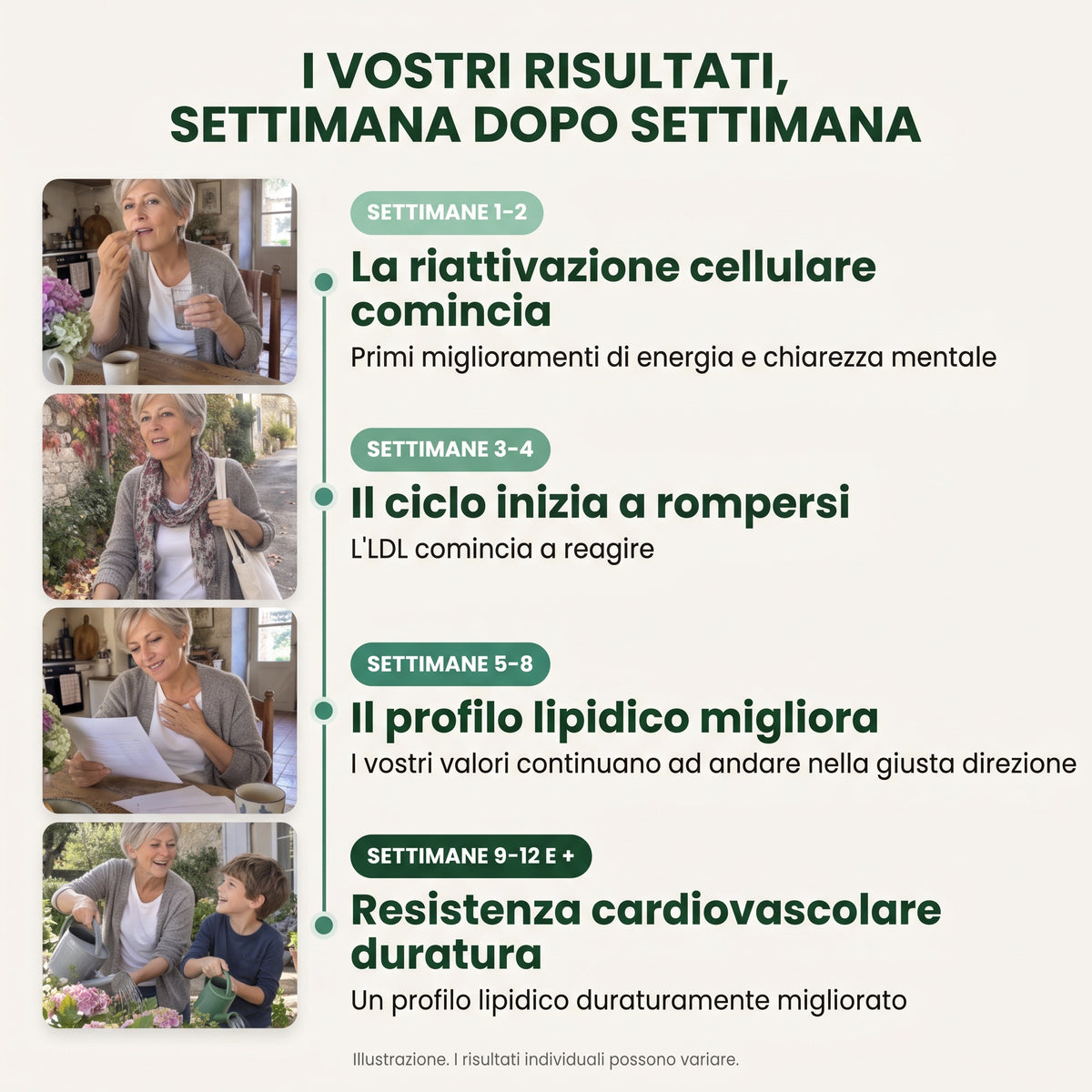 Capsule di superfutto Amla